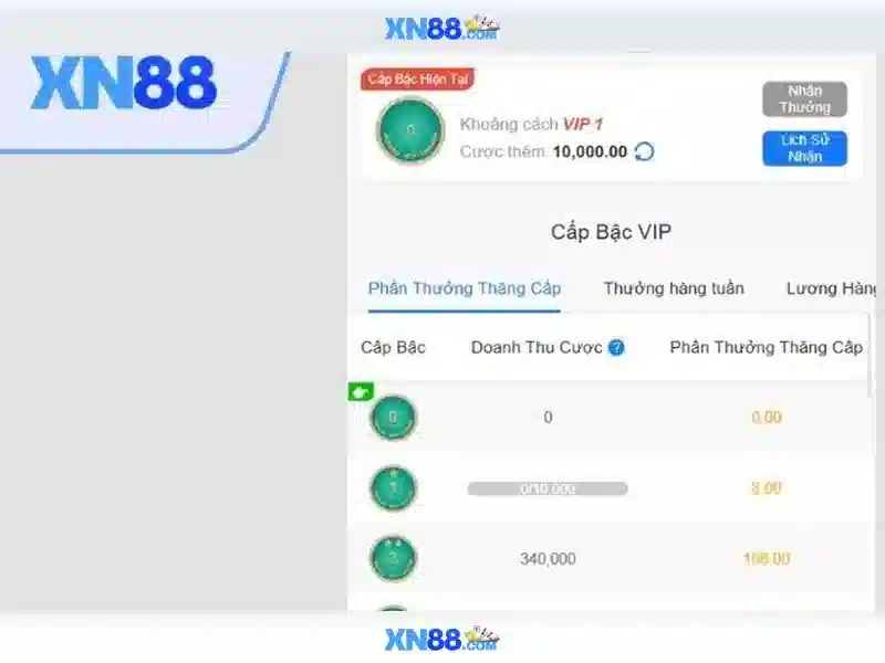 Lịch sử và phát triển