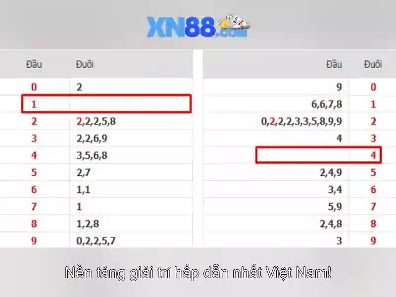 xn88: Nền tảng giải trí trực tuyến và đánh giá Giao diện nhà cái hoàn hảo